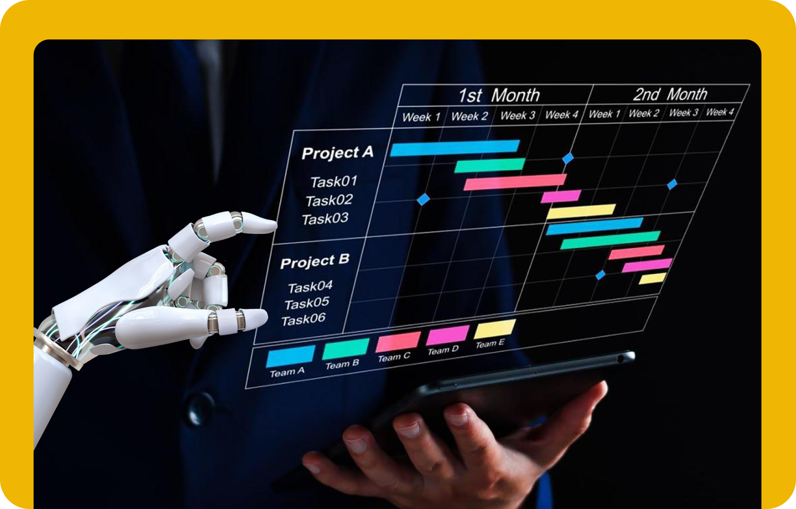 Automatic procurements dashboard
